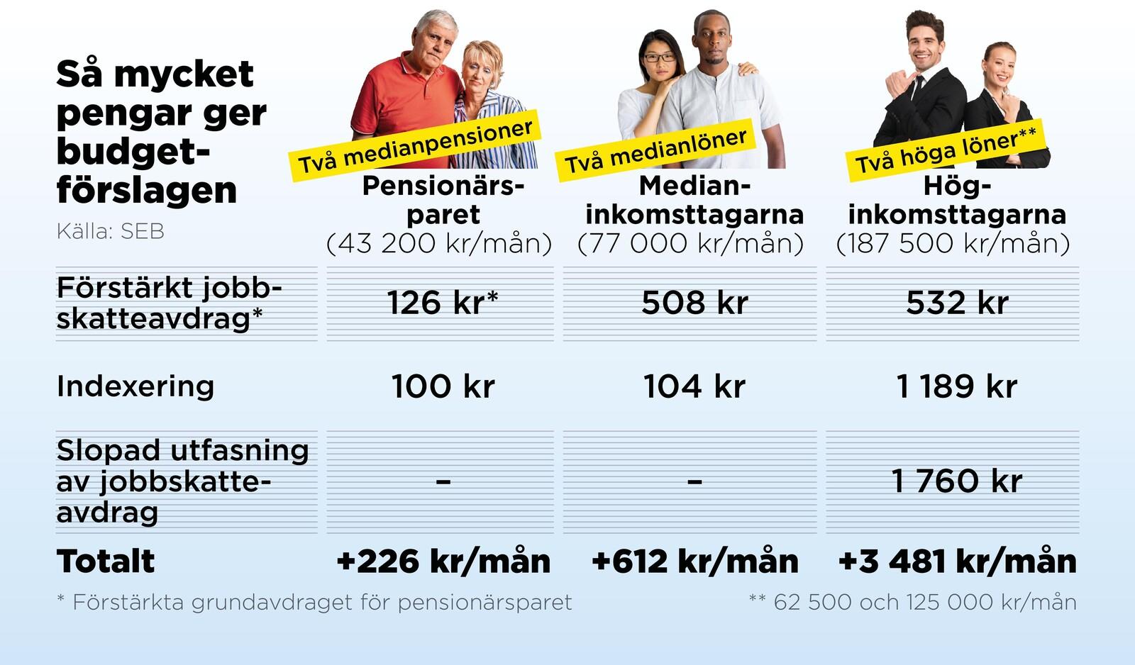 These are the households that are the budget's winners