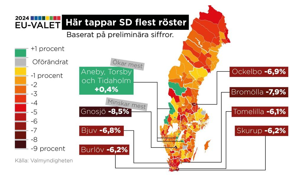 SD lost every third voter: "Shocked"